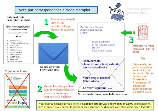 Mode d emploi vote 2016